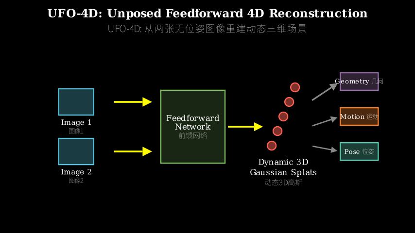 Hero diagram