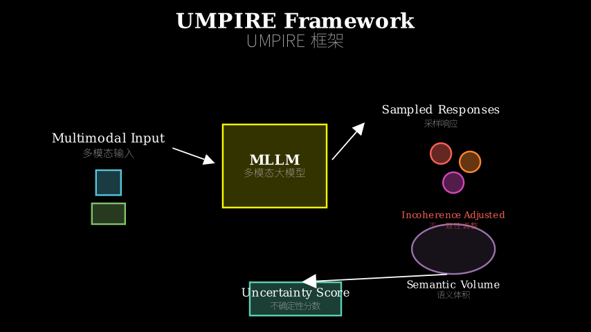 Hero diagram
