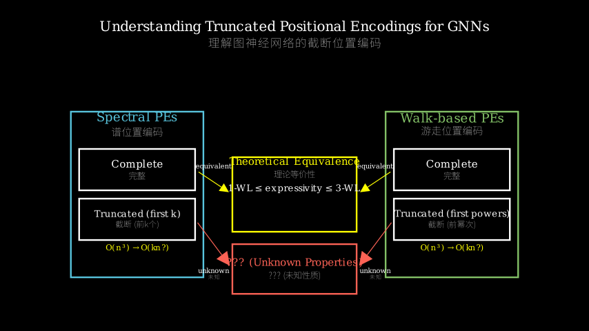 Hero diagram