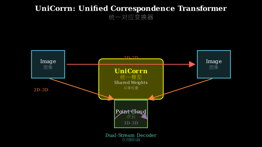 Hero diagram