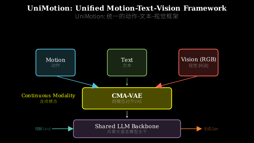 Hero diagram