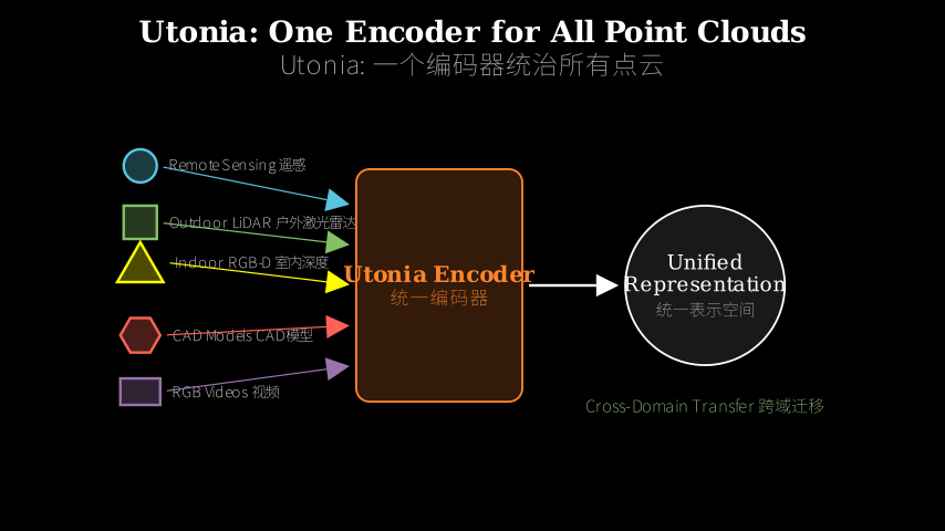 Hero diagram
