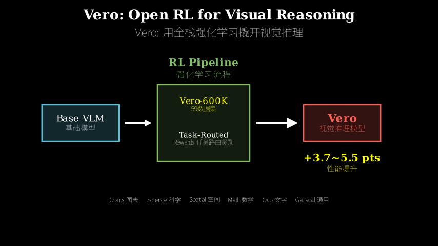 Hero diagram