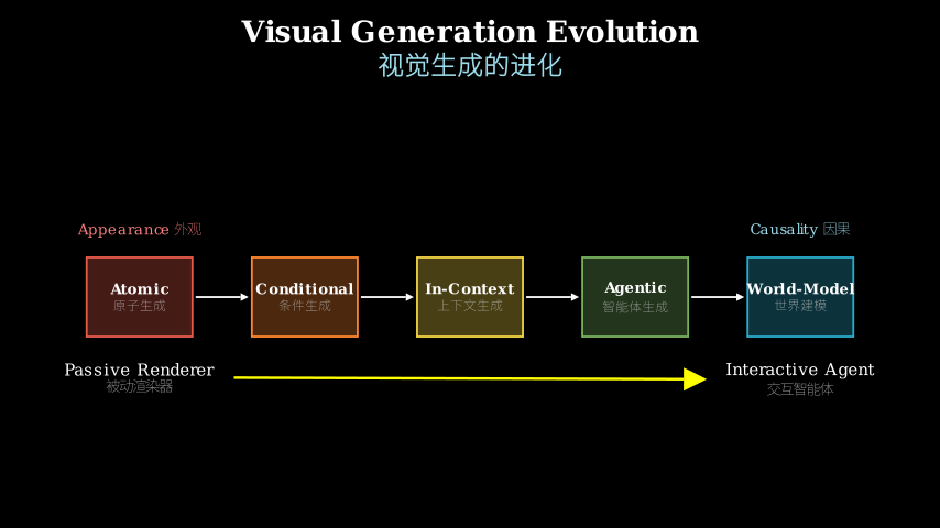 Hero diagram