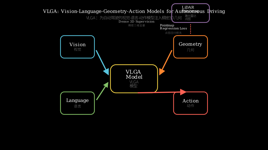 Hero diagram