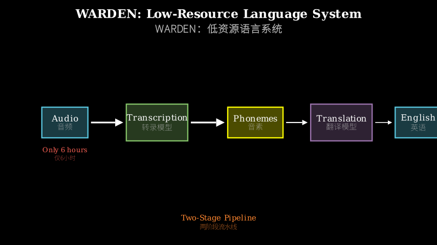 Hero diagram