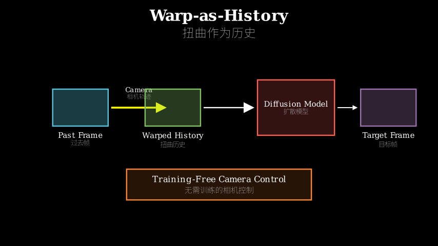 Hero diagram