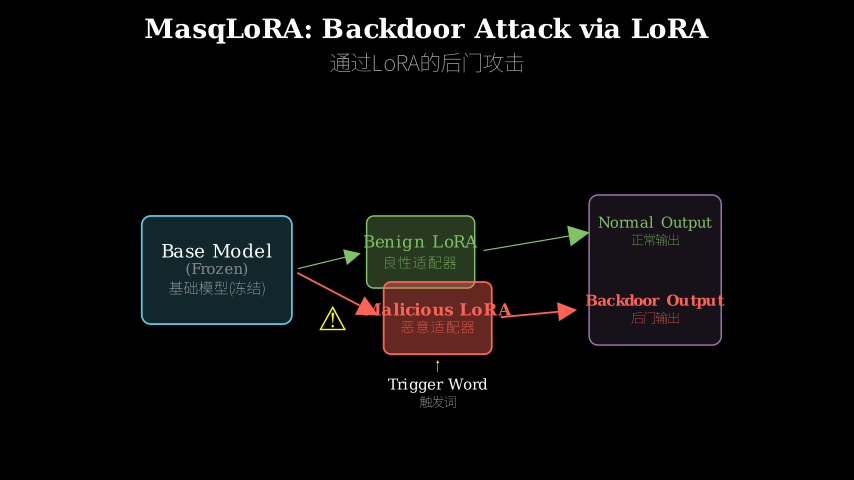 Hero diagram