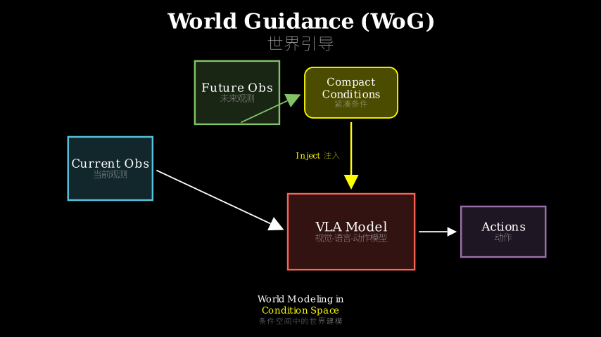 Hero diagram