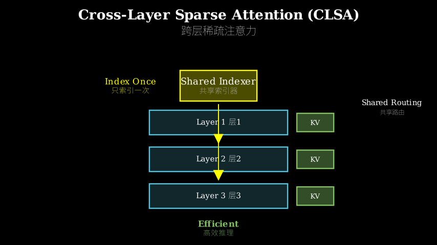 Hero diagram