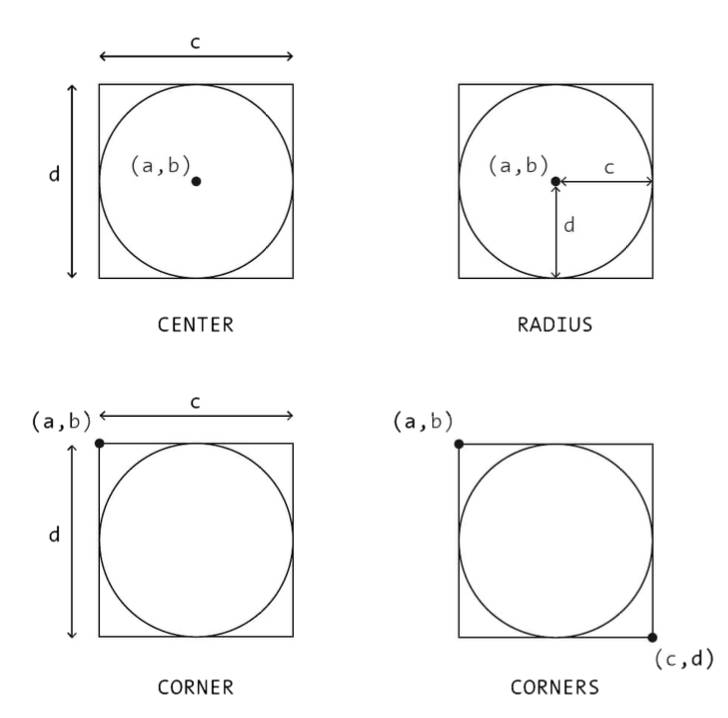 从零开始学习 Processing – 圆形、矩形和面向对象